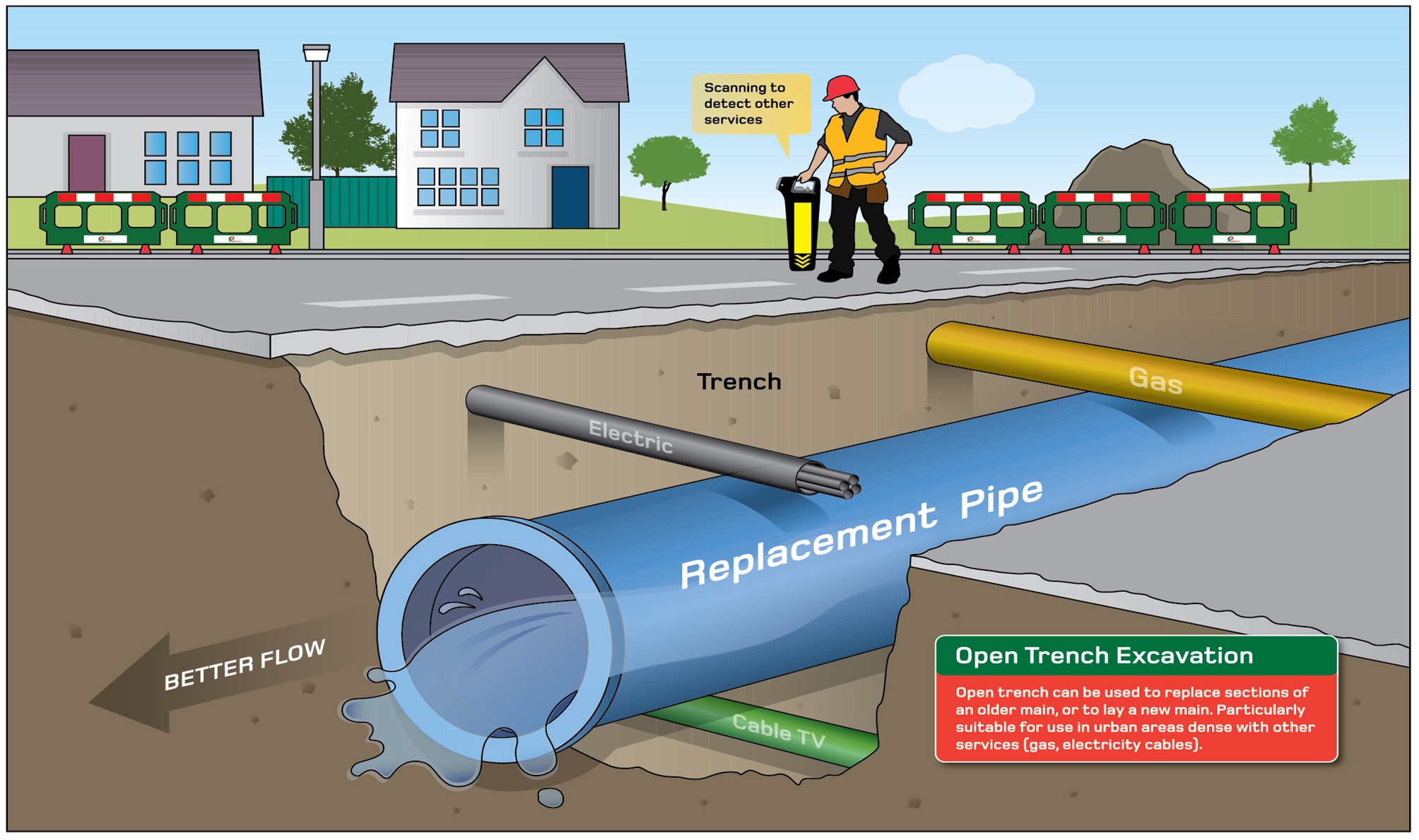 Sussex Water Mains Replacement uses ‘No Dig’ technology 